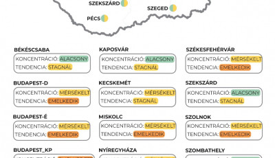 Ezekben a magyar v&aacute;rosokban nőhet a koronav&iacute;rus fertőz&eacute;sek sz&aacute;ma