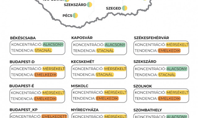 Ezekben a magyar v&aacute;rosokban nőhet a koronav&iacute;rus fertőz&eacute;sek sz&aacute;ma