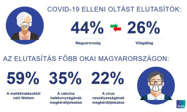 Csak ingyenesen, de beadatn&aacute;k maguknak a somogyiak a koronav&iacute;rus-v&eacute;dőolt&aacute;st