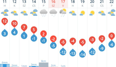 K&eacute;t nap Tavasz, azt&aacute;n &uacute;jra visszat&eacute;r a T&eacute;l